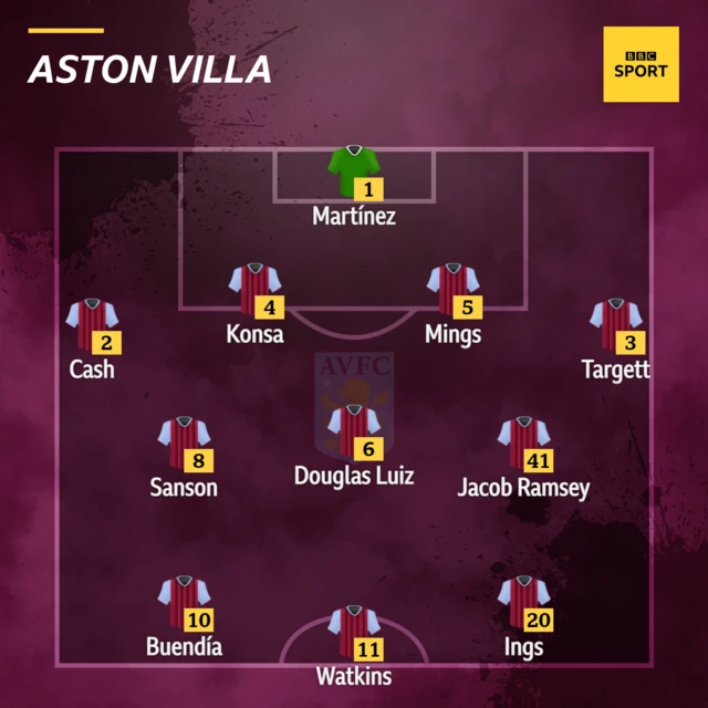 Aston Villa XI