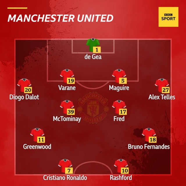 Man Utd XI