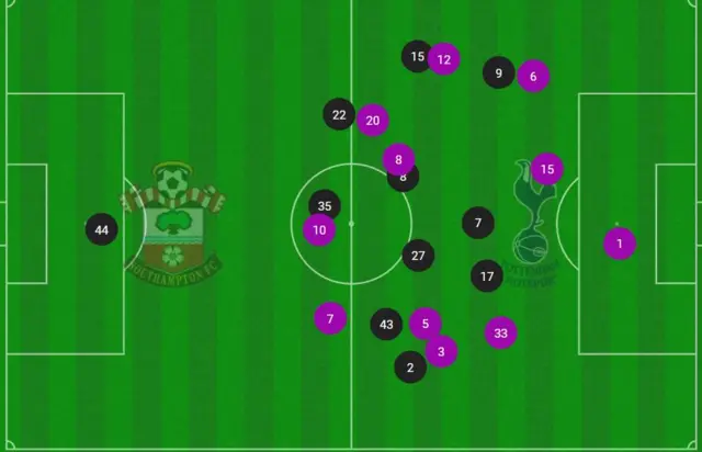 Average position graphic