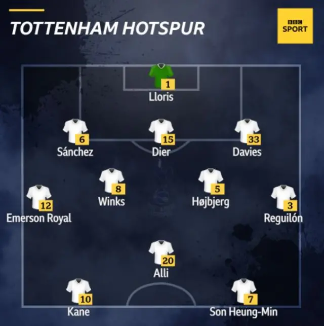 Tottenham