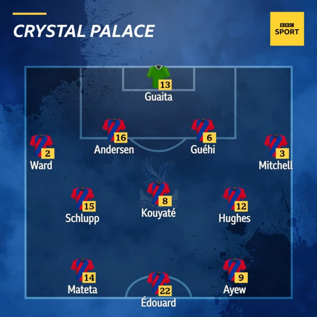Crystal Palace team v Norwich
