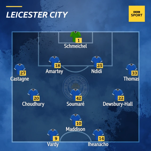 Leicester