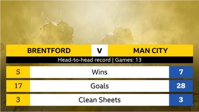 Head-to-head