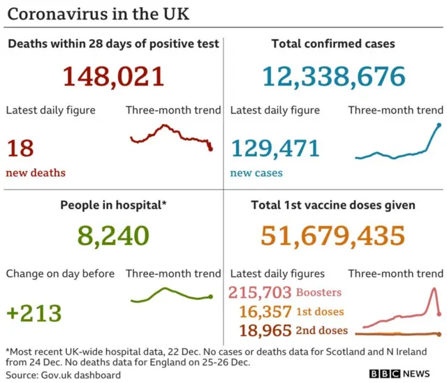 UK Covid data