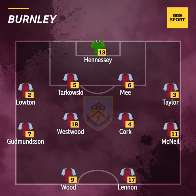 Burnley XI