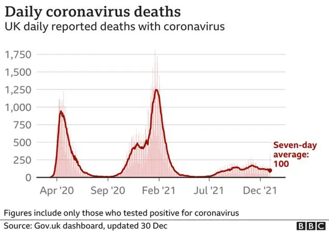 UK Covid deaths