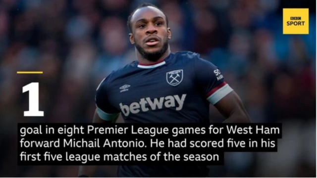 Michail Antonio