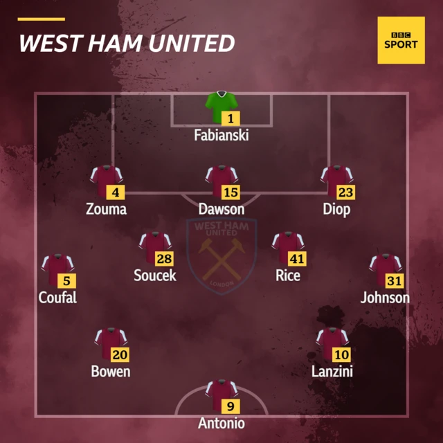 West Ham XI v Chelsea in the Premier League