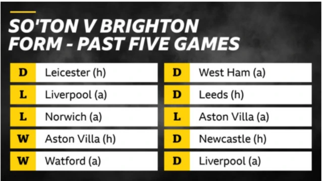 Southampton v Brighton