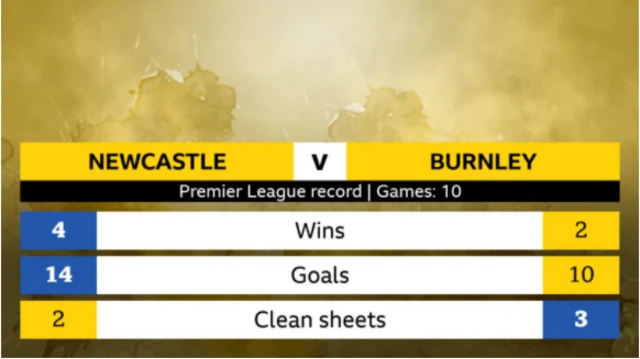 Newcastle v Burnley Head to head