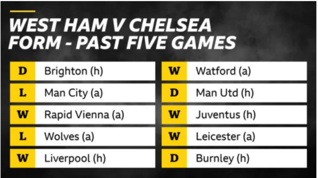 West Ham v Chelsea form