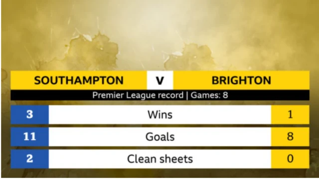 Southampton v Brighton