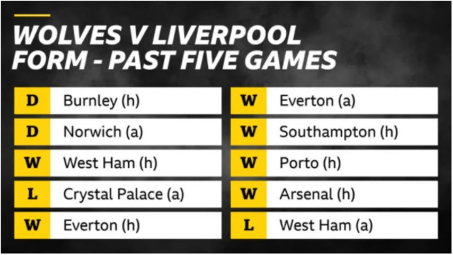 Wolves v Liverpool