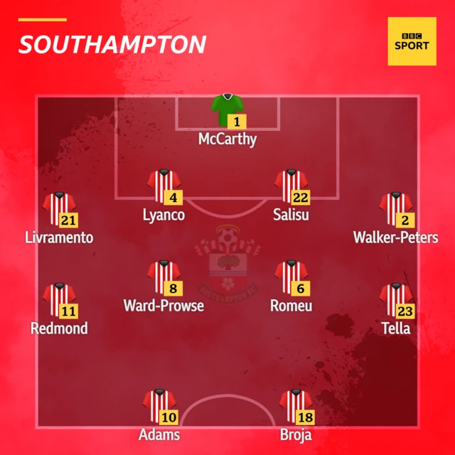 Southampton line-up v Brighton