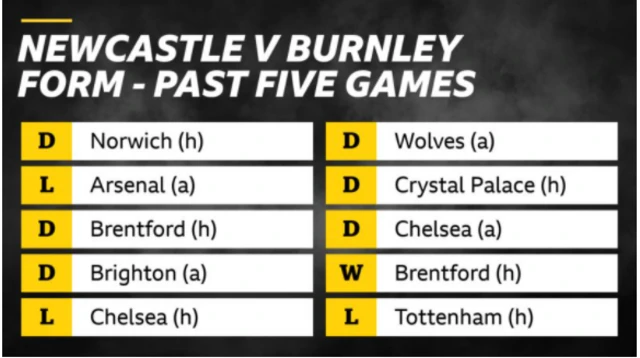 Newcastle v Burnley head-to-head