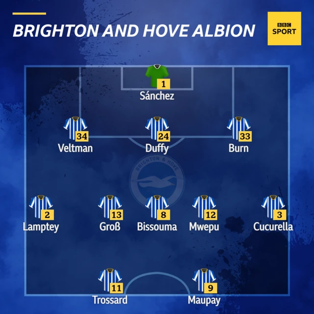 Brighton line-up v Southampton