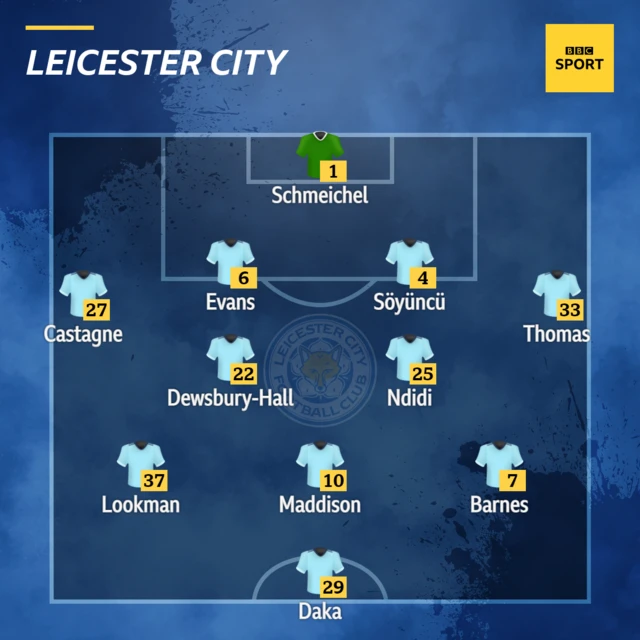 Leicester City starting XI.