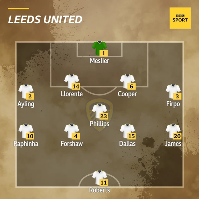 Leeds XI vs Brentford