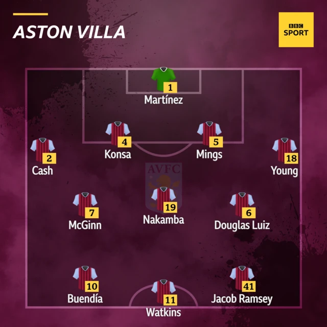 Aston Villa line-up.