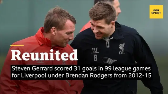 Rodgers and Gerrard