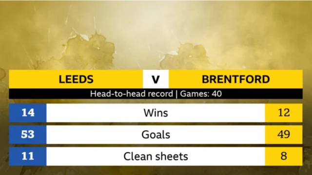 Leeds v Brentford head-to-head