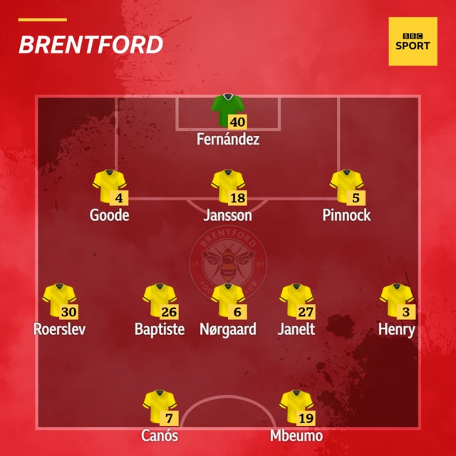 Brentford XI vs Leeds