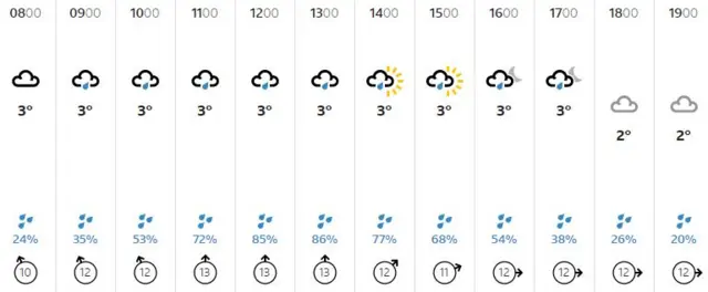 Weather graphic