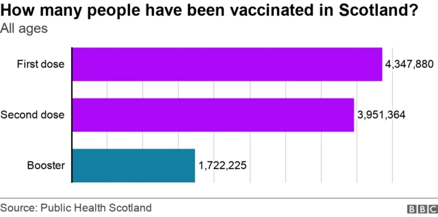 vaccination figures