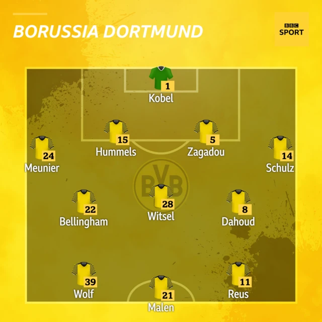 Dortmund XI