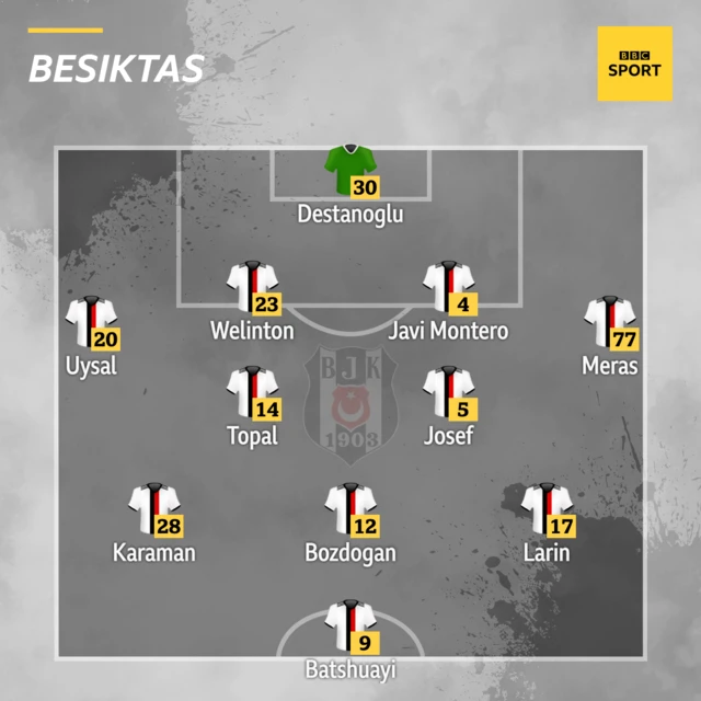 Besiktas