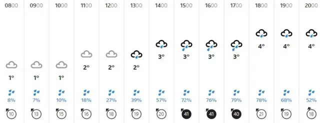 Weather graphic