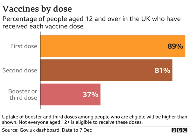 Covid vaccine chart