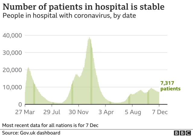 Covid hospitalisations chart