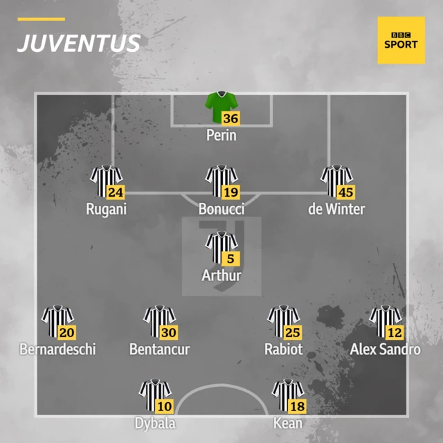 Juventus