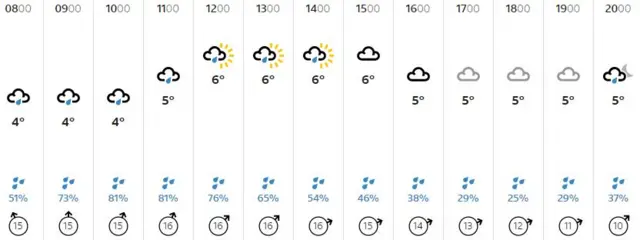 Weather graphic