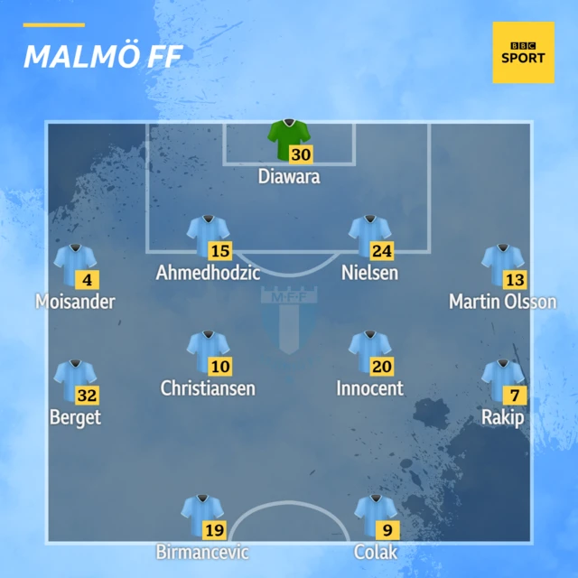 Malmo