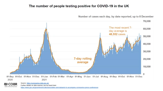 Presentation slide of UK Covid cases