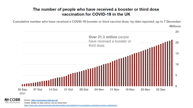 Slide of booster vaccines in UK