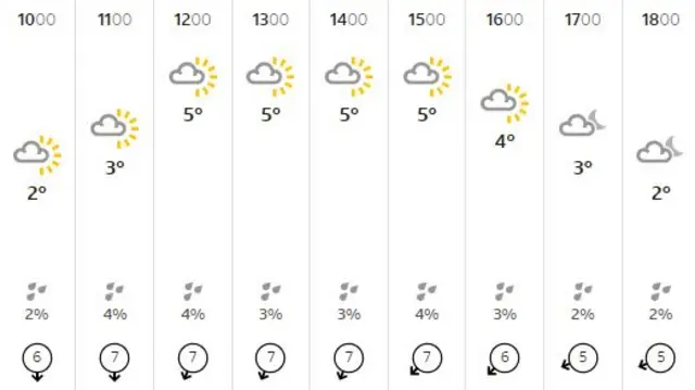 Lincolnshire weather