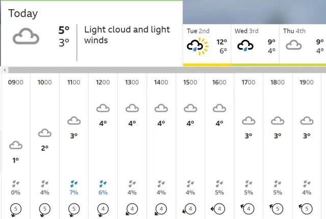 Weather map