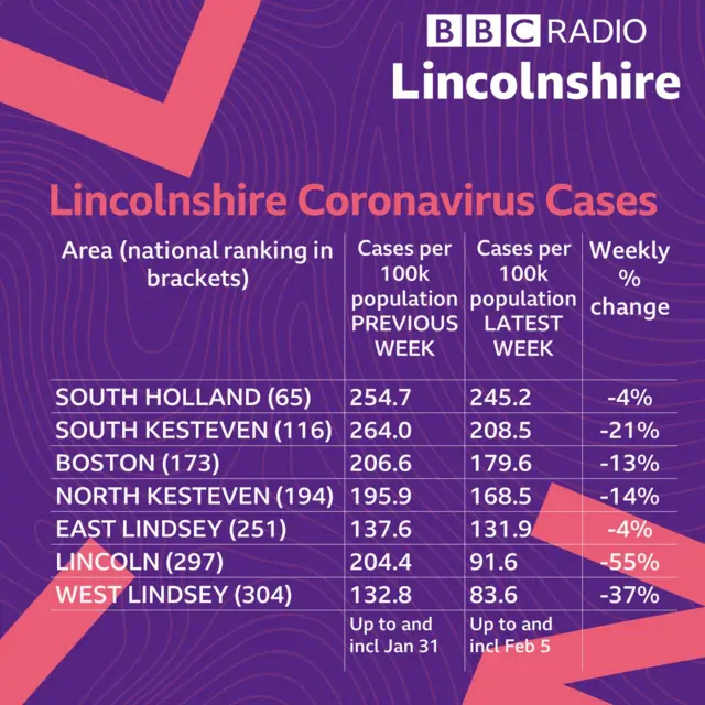 Covid case data chart