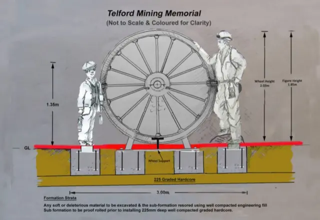 Drawing of planned scupture