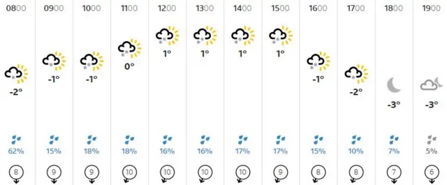 Weather graphic