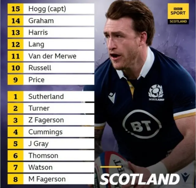 Scotland XV