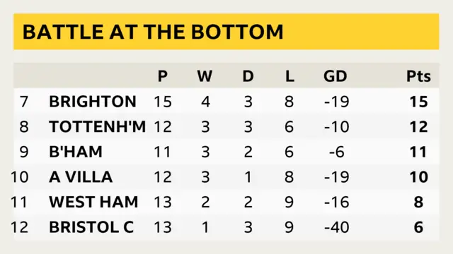 WSL table.