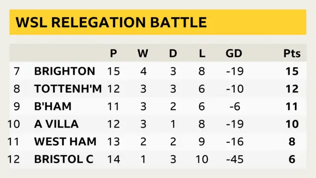 WSL table.