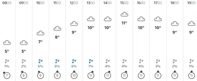 Weather graphic