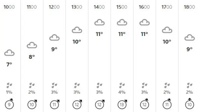 weather graphic