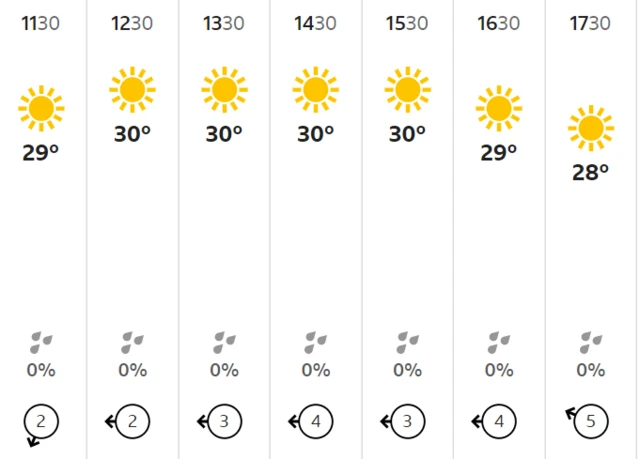 Chennai weather