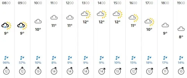 Weather graphic